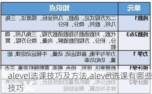 alevel选课技巧及方法,alevel选课有哪些技巧