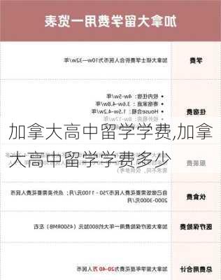 加拿大高中留学学费,加拿大高中留学学费多少