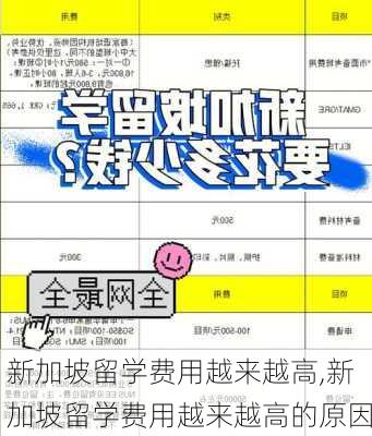 新加坡留学费用越来越高,新加坡留学费用越来越高的原因