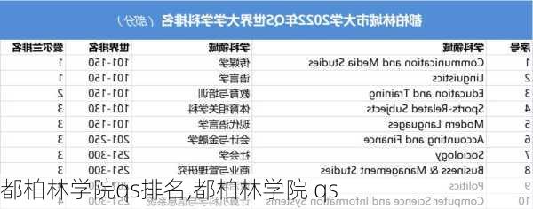 都柏林学院qs排名,都柏林学院 qs