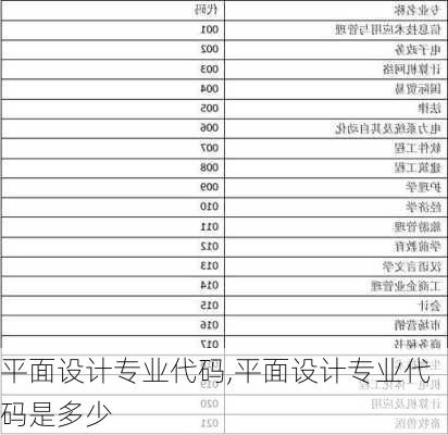 平面设计专业代码,平面设计专业代码是多少