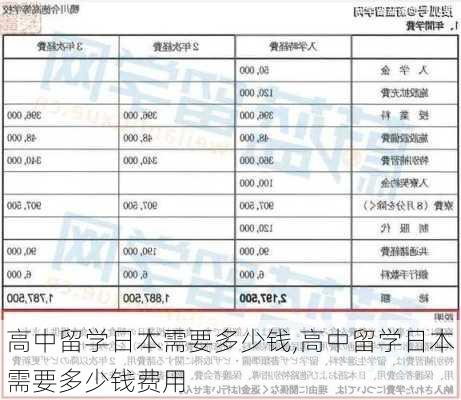 高中留学日本需要多少钱,高中留学日本需要多少钱费用