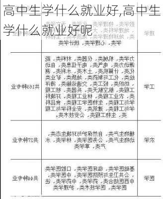 高中生学什么就业好,高中生学什么就业好呢