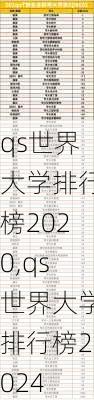 qs世界大学排行榜2020,qs世界大学排行榜2024