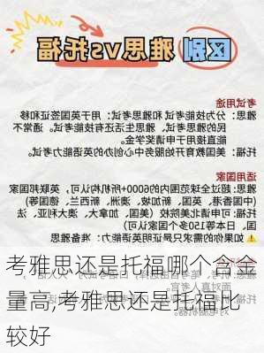 考雅思还是托福哪个含金量高,考雅思还是托福比较好