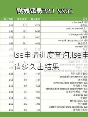 lse申请进度查询,lse申请多久出结果