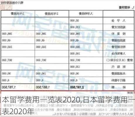 日本留学费用一览表2020,日本留学费用一览表2020年