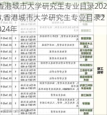 香港城市大学研究生专业目录2024,香港城市大学研究生专业目录2024年