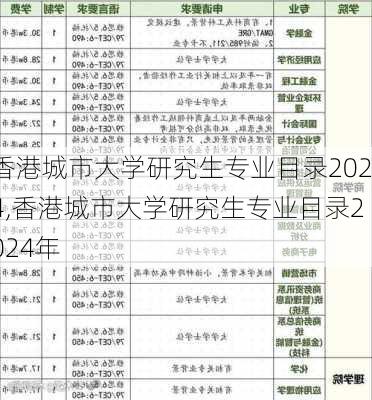 香港城市大学研究生专业目录2024,香港城市大学研究生专业目录2024年