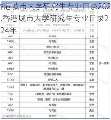 香港城市大学研究生专业目录2024,香港城市大学研究生专业目录2024年