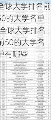 全球大学排名前50的大学名单,全球大学排名前50的大学名单有哪些