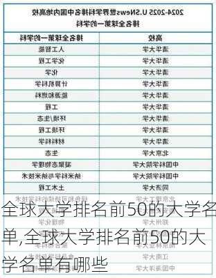 全球大学排名前50的大学名单,全球大学排名前50的大学名单有哪些