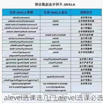 alevel选课选几门,alevel选课必选