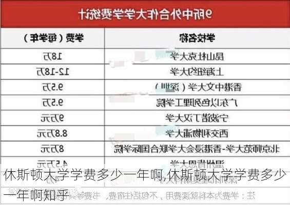 休斯顿大学学费多少一年啊,休斯顿大学学费多少一年啊知乎