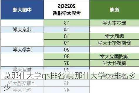 莫那什大学qs排名,莫那什大学qs排名多少