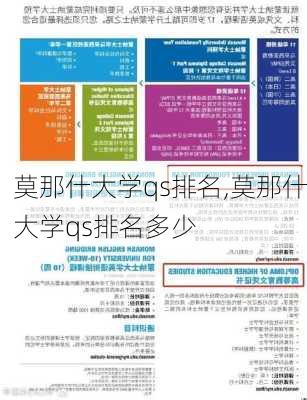 莫那什大学qs排名,莫那什大学qs排名多少