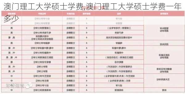 澳门理工大学硕士学费,澳门理工大学硕士学费一年多少