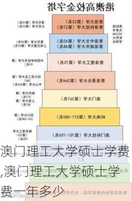 澳门理工大学硕士学费,澳门理工大学硕士学费一年多少