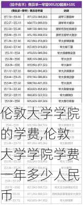 伦敦大学学院的学费,伦敦大学学院学费一年多少人民币