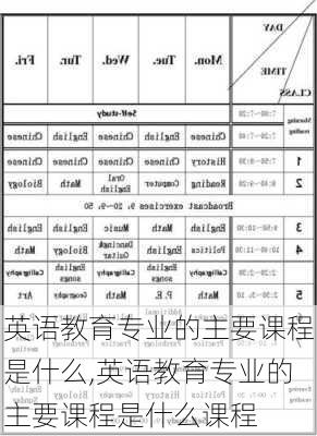 英语教育专业的主要课程是什么,英语教育专业的主要课程是什么课程