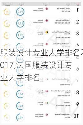 服装设计专业大学排名2017,法国服装设计专业大学排名