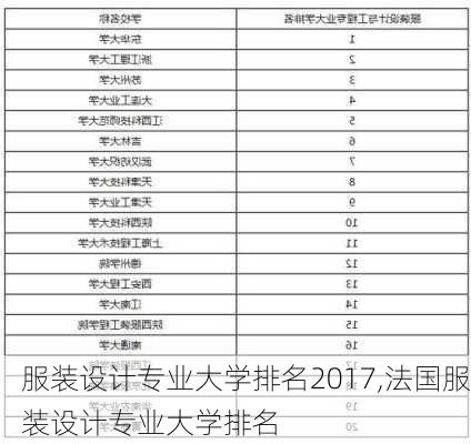 服装设计专业大学排名2017,法国服装设计专业大学排名