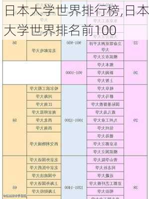 日本大学世界排行榜,日本大学世界排名前100