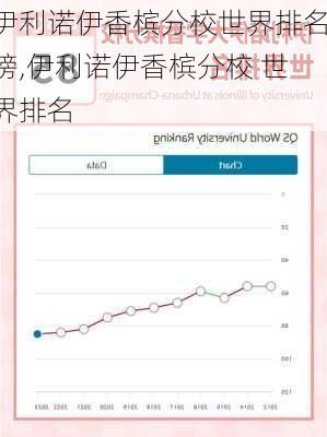 伊利诺伊香槟分校世界排名榜,伊利诺伊香槟分校 世界排名