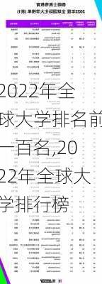 2022年全球大学排名前一百名,2022年全球大学排行榜