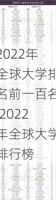 2022年全球大学排名前一百名,2022年全球大学排行榜