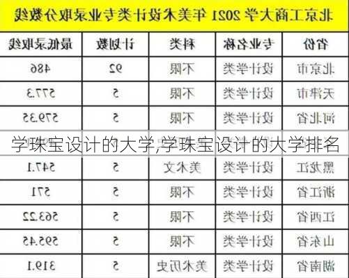 学珠宝设计的大学,学珠宝设计的大学排名