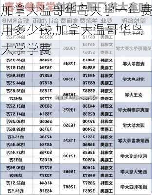 加拿大温哥华岛大学一年费用多少钱,加拿大温哥华岛大学学费