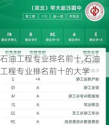 石油工程专业排名前十,石油工程专业排名前十的大学