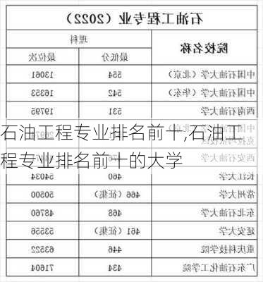 石油工程专业排名前十,石油工程专业排名前十的大学