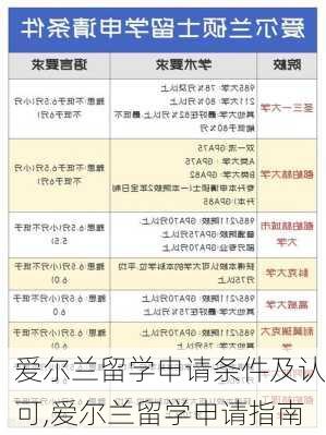 爱尔兰留学申请条件及认可,爱尔兰留学申请指南