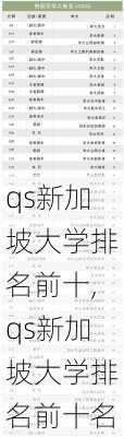 qs新加坡大学排名前十,qs新加坡大学排名前十名