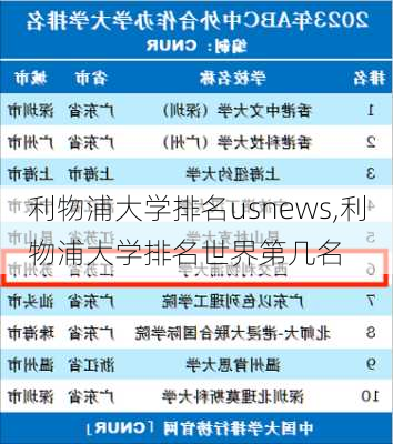 利物浦大学排名usnews,利物浦大学排名世界第几名