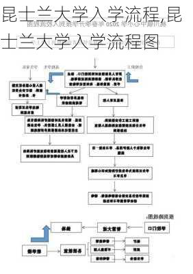 昆士兰大学入学流程,昆士兰大学入学流程图