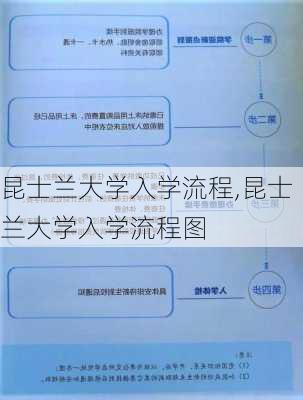 昆士兰大学入学流程,昆士兰大学入学流程图