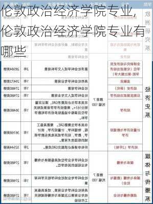 伦敦政治经济学院专业,伦敦政治经济学院专业有哪些