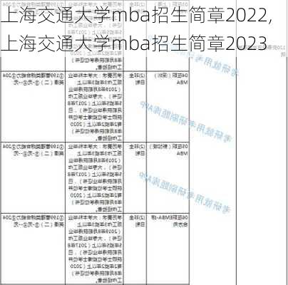 上海交通大学mba招生简章2022,上海交通大学mba招生简章2023