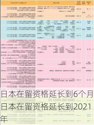 日本在留资格延长到6个月,日本在留资格延长到2021年