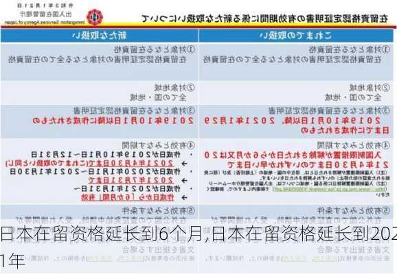 日本在留资格延长到6个月,日本在留资格延长到2021年