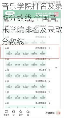 音乐学院排名及录取分数线,全国音乐学院排名及录取分数线