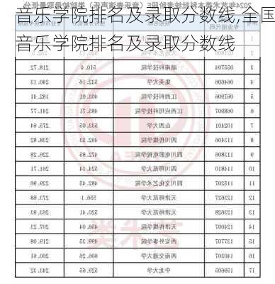 音乐学院排名及录取分数线,全国音乐学院排名及录取分数线