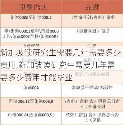 新加坡读研究生需要几年需要多少费用,新加坡读研究生需要几年需要多少费用才能毕业