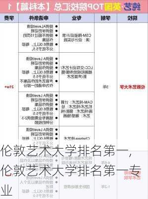 伦敦艺术大学排名第一,伦敦艺术大学排名第一专业