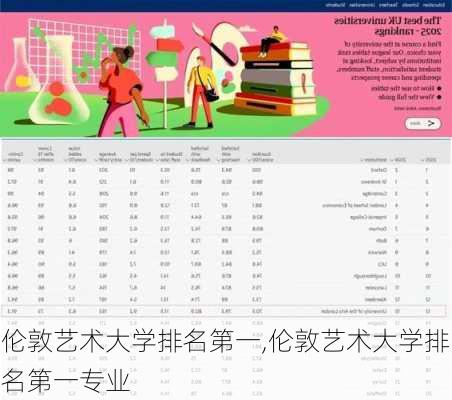 伦敦艺术大学排名第一,伦敦艺术大学排名第一专业