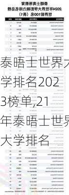 泰晤士世界大学排名2023榜单,21年泰晤士世界大学排名