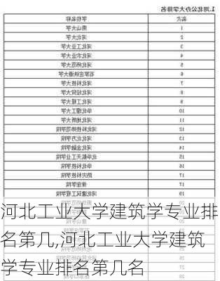 河北工业大学建筑学专业排名第几,河北工业大学建筑学专业排名第几名